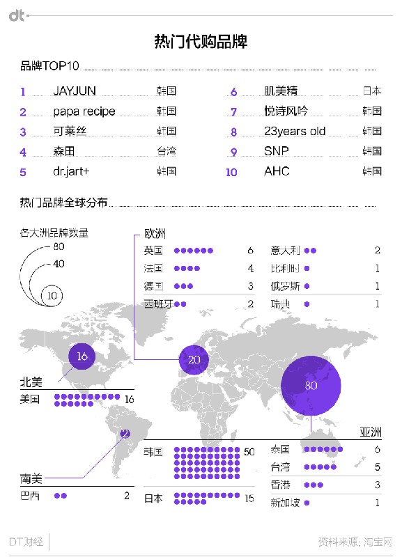 海外淘宝购物,海外淘货指南,海外淘宝