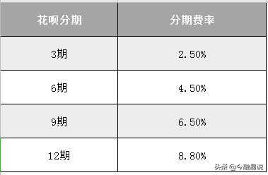 花呗只还最低还款后果会收利息吗,花呗最划算的还款方式,花呗只还最低还款后果