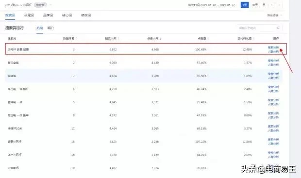 淘宝标题优化选词方式及技巧,淘宝标题优化怎么做,淘宝标题优化