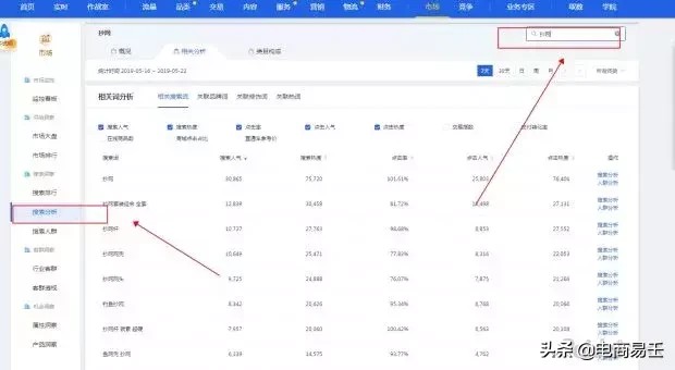 淘宝标题优化选词方式及技巧,淘宝标题优化怎么做,淘宝标题优化