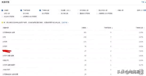 淘宝标题优化选词方式及技巧,淘宝标题优化怎么做,淘宝标题优化