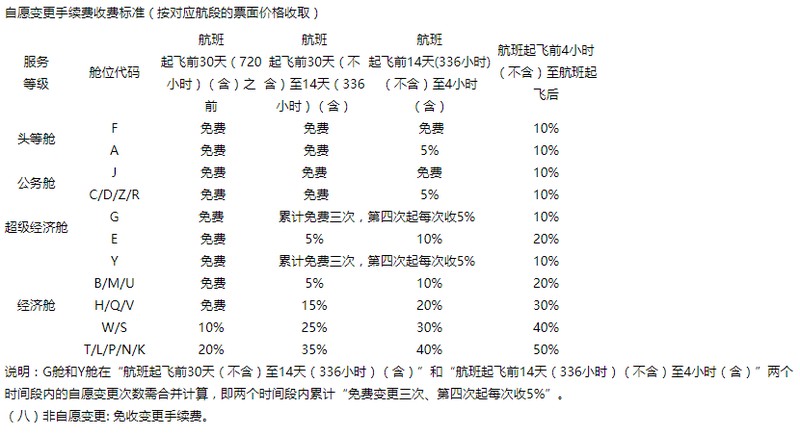 飞机票退票手续费怎么算,飞机票退票最新标准,飞机票退票手续费