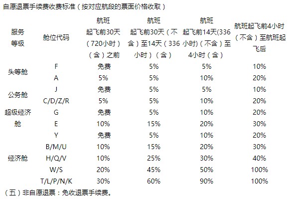 飞机票退票手续费怎么算,飞机票退票最新标准,飞机票退票手续费