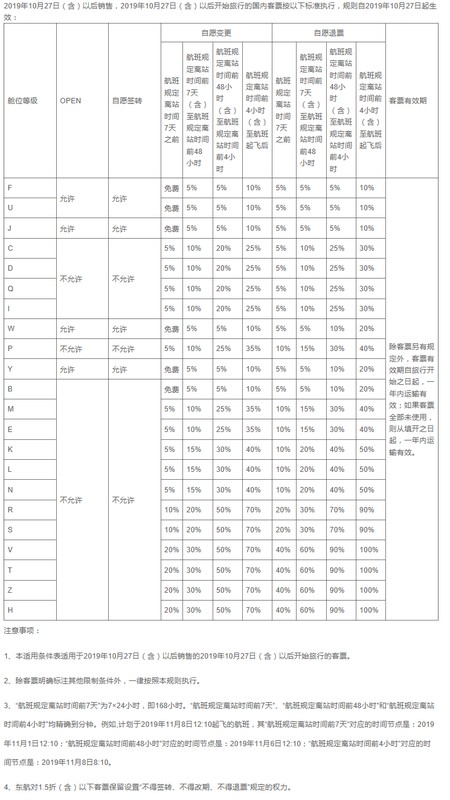 飞机票退票手续费怎么算,飞机票退票最新标准,飞机票退票手续费