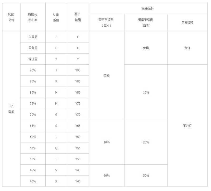 飞机票退票手续费怎么算,飞机票退票最新标准,飞机票退票手续费