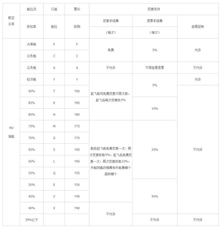 飞机票退票手续费怎么算,飞机票退票最新标准,飞机票退票手续费