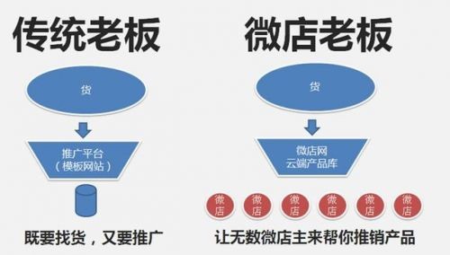 微店购物安全吗,关于微店的详细介绍,微店购物