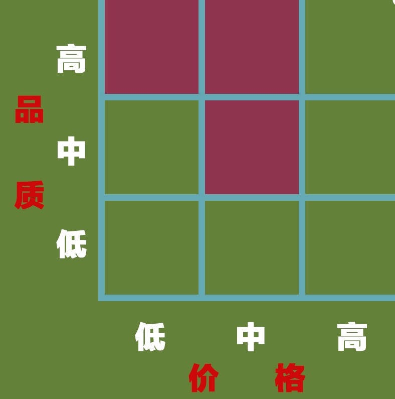 淘宝爆款打造全流程揭秘,淘宝怎么打造爆款,爆款打造全流程揭秘