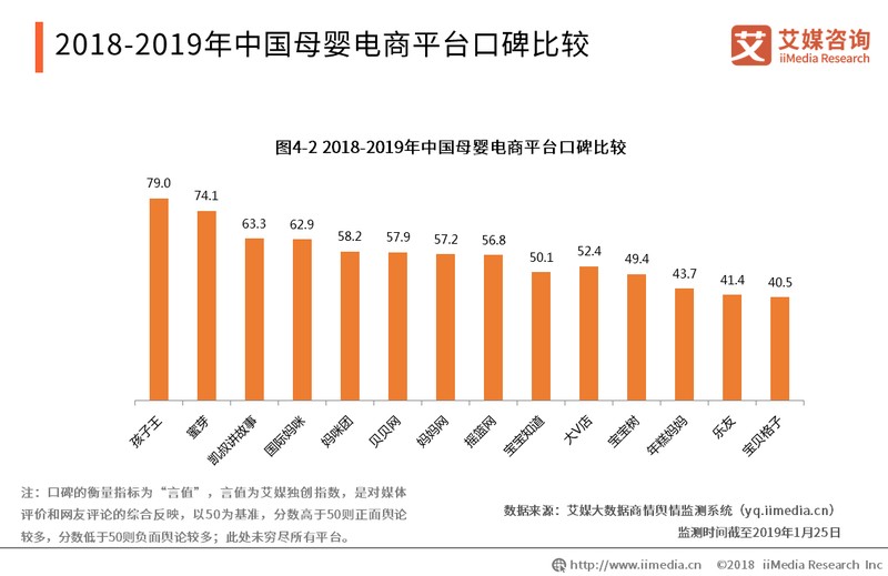 母婴电商平台有哪些,母婴电商平台排名,母婴电商