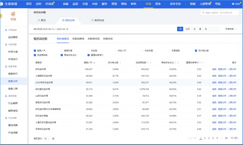 直通车如何添加关键词,新手店家必看教程,添加关键词