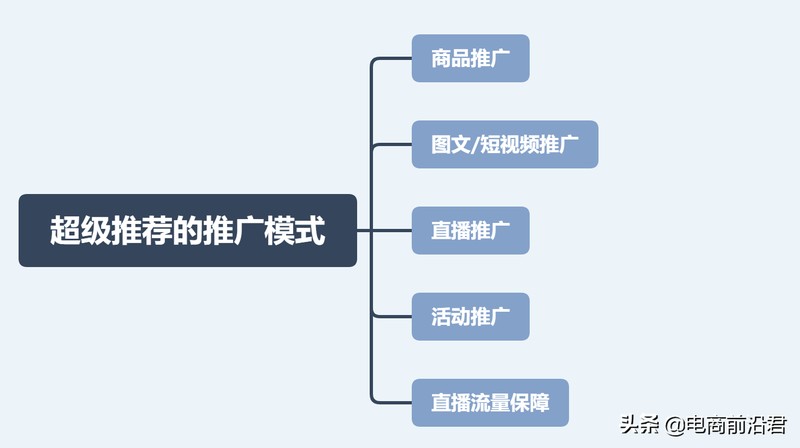 淘宝推荐宝贝怎么推荐,淘宝超级推荐的最新玩法,淘宝推荐