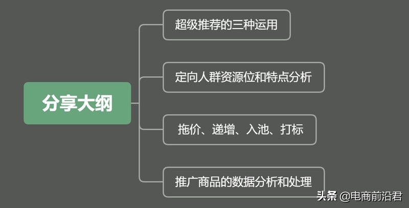 淘宝推荐宝贝怎么推荐,淘宝超级推荐的最新玩法,淘宝推荐