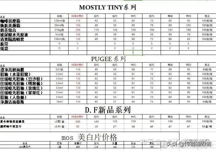 mos品牌微商靠谱吗,mos品牌现状曝光,mos品牌微商