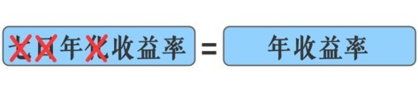 余额宝7日年化收益率计算公式,手把手教你计算, 7日年化收益率计算公式