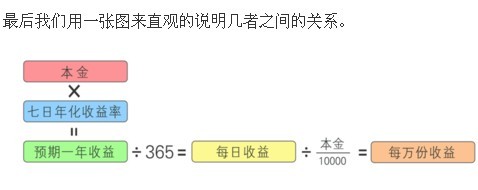 余额宝7日年化收益率计算公式,手把手教你计算, 7日年化收益率计算公式