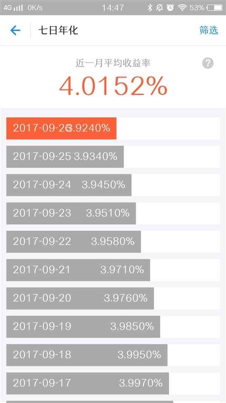 支付宝余额宝周末有收益吗,余额宝收益攻略,余额宝周末有收益吗