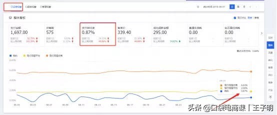 淘宝虚假交易如何申诉通过率高,虚假交易申诉成功技巧,淘宝虚假交易