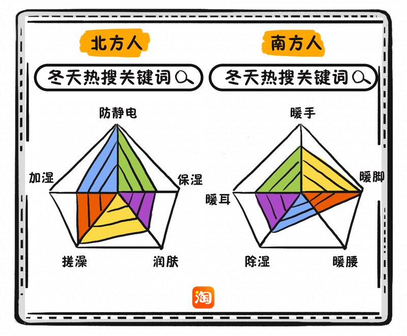 冬季淘宝热销产品,冬天网上什么东西好卖,热销产品