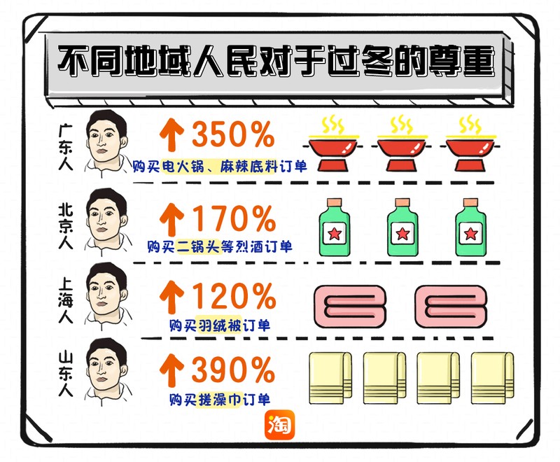 冬季淘宝热销产品,冬天网上什么东西好卖,热销产品