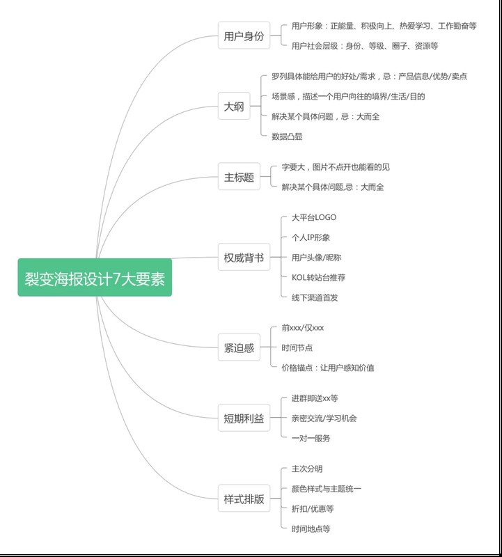 怎样做引流,免费分享6个最实用的引流方法,怎样做引流