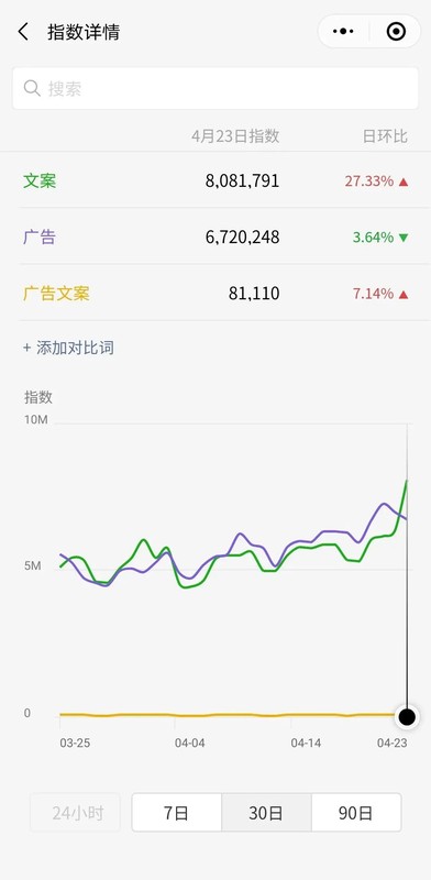 怎样做引流,免费分享6个最实用的引流方法,怎样做引流