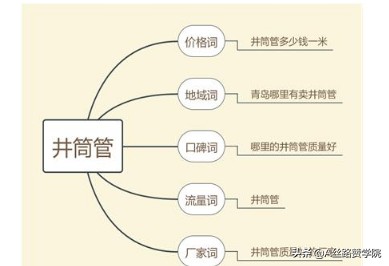 点击量是什么,快速提升点击量的秘诀,点击量