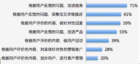 商家评价管理页面在淘宝哪里,评价管理功能使用教程,评价管理页面在淘宝哪里