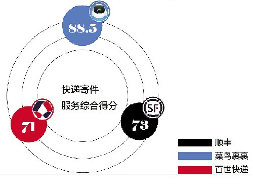 菜鸟快递费用价格表省内,最新收费标准介绍,菜鸟快递费用价格表