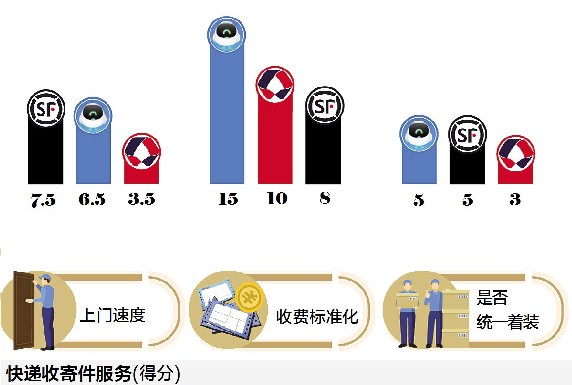 菜鸟快递费用价格表省内,最新收费标准介绍,菜鸟快递费用价格表