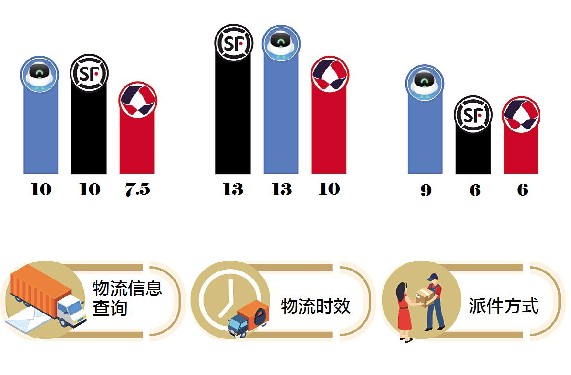 菜鸟快递费用价格表省内,最新收费标准介绍,菜鸟快递费用价格表