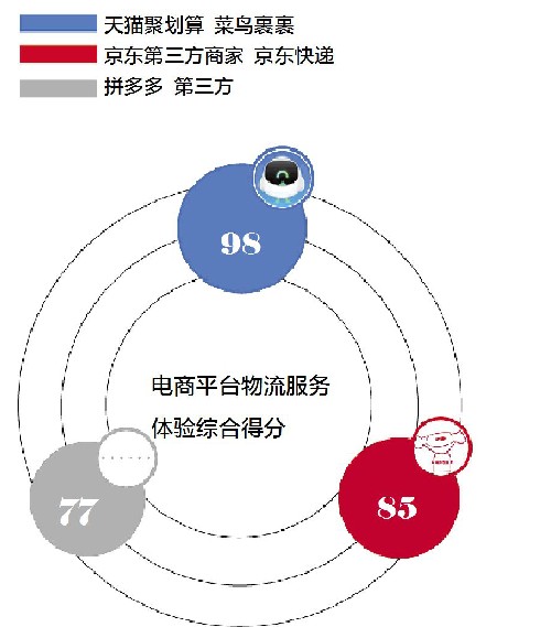 菜鸟快递费用价格表省内,最新收费标准介绍,菜鸟快递费用价格表