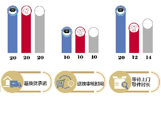 菜鸟快递费用价格表省内,最新收费标准介绍,菜鸟快递费用价格表