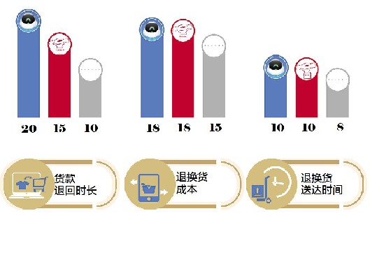 菜鸟快递费用价格表省内,最新收费标准介绍,菜鸟快递费用价格表