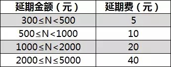 花呗延期还款在哪,花呗延期还款入口介绍,花呗延期