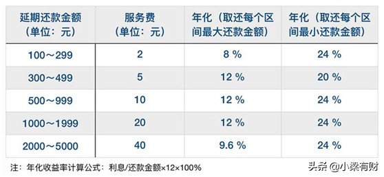 怎么还花呗的钱,花呗还款方式解读,怎么还花呗