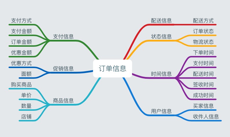 商品下单是什么意思,电商订单系统详解,下单是什么意思