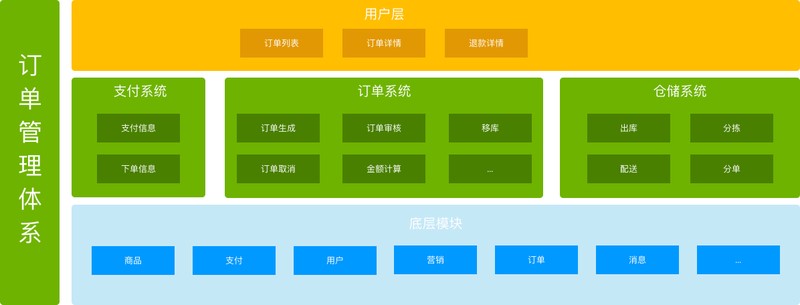 商品下单是什么意思,电商订单系统详解,下单是什么意思
