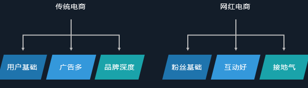 淘宝crm是什么意思啊,CRM运营流程详解,淘宝crm