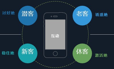 淘宝crm是什么意思啊,CRM运营流程详解,淘宝crm