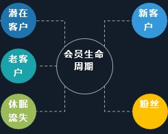 淘宝crm是什么意思啊,CRM运营流程详解,淘宝crm