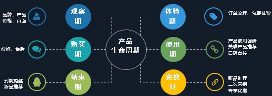 淘宝crm是什么意思啊,CRM运营流程详解,淘宝crm