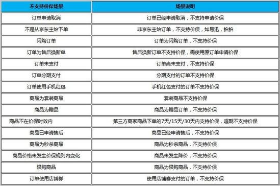 京东价格保护在哪里,京东价保新规解读,京东价格