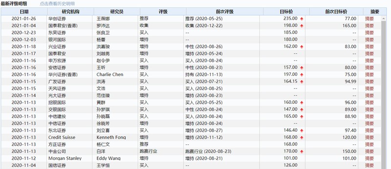 拼多多股价走势,拼多多股价最新动态,拼多多股价