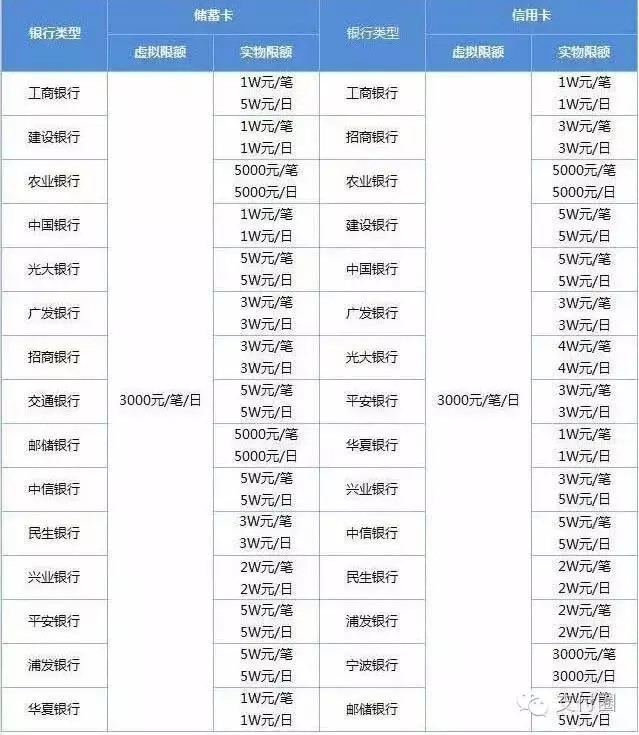 微信零钱转账限额多少一天,微信最新限额表,微信零钱转账限额多少
