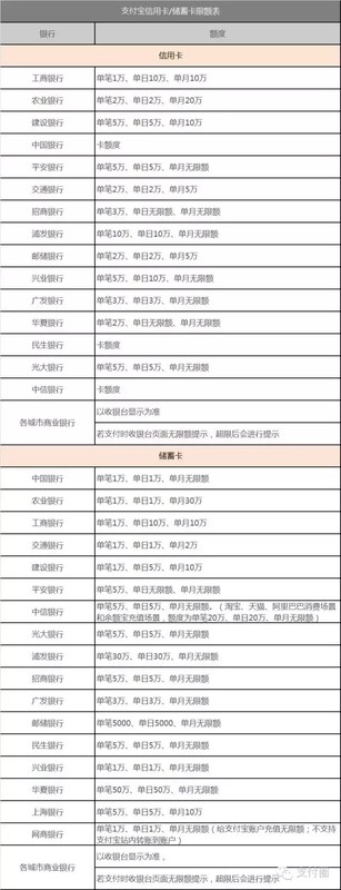 微信零钱转账限额多少一天,微信最新限额表,微信零钱转账限额多少