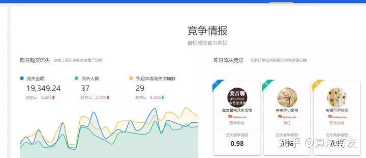 淘宝权重是什么意思,3分钟带你了解其性质,权重是什么意思