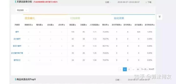 淘宝权重是什么意思,3分钟带你了解其性质,权重是什么意思