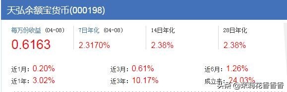 余额宝七日年化收益率计算公式,计算的方式什么,余额宝七日年化收益率