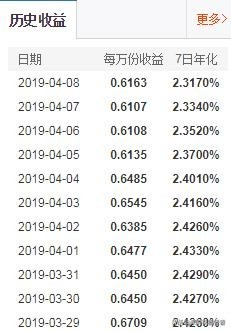 余额宝七日年化收益率计算公式,计算的方式什么,余额宝七日年化收益率