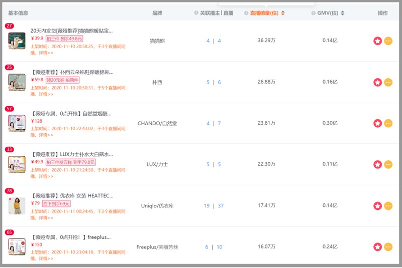 天猫双11直播销售额,双十一交易额实时动态,天猫双11直播